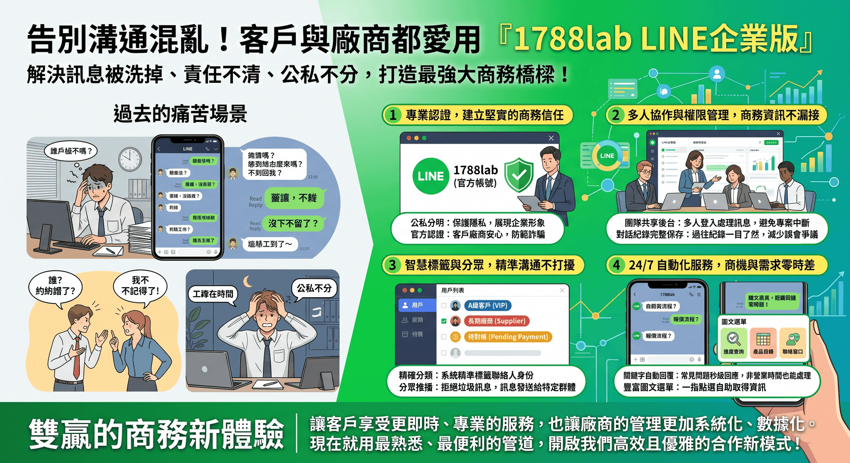 愛用「1788lab LINE企業版」